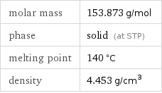 molar mass | 153.873 g/mol phase | solid (at STP) melting point | 140 °C density | 4.453 g/cm^3