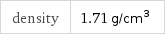 density | 1.71 g/cm^3