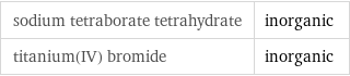 sodium tetraborate tetrahydrate | inorganic titanium(IV) bromide | inorganic