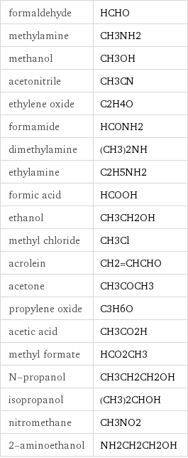 formaldehyde | HCHO methylamine | CH3NH2 methanol | CH3OH acetonitrile | CH3CN ethylene oxide | C2H4O formamide | HCONH2 dimethylamine | (CH3)2NH ethylamine | C2H5NH2 formic acid | HCOOH ethanol | CH3CH2OH methyl chloride | CH3Cl acrolein | CH2=CHCHO acetone | CH3COCH3 propylene oxide | C3H6O acetic acid | CH3CO2H methyl formate | HCO2CH3 N-propanol | CH3CH2CH2OH isopropanol | (CH3)2CHOH nitromethane | CH3NO2 2-aminoethanol | NH2CH2CH2OH