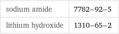 sodium amide | 7782-92-5 lithium hydroxide | 1310-65-2