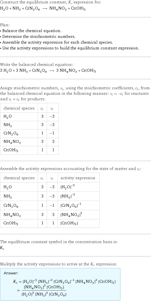 Construct the equilibrium constant, K, expression for: H_2O + NH_3 + CrN_3O_9 ⟶ NH_4NO_3 + Cr(OH)3 Plan: • Balance the chemical equation. • Determine the stoichiometric numbers. • Assemble the activity expression for each chemical species. • Use the activity expressions to build the equilibrium constant expression. Write the balanced chemical equation: 3 H_2O + 3 NH_3 + CrN_3O_9 ⟶ 3 NH_4NO_3 + Cr(OH)3 Assign stoichiometric numbers, ν_i, using the stoichiometric coefficients, c_i, from the balanced chemical equation in the following manner: ν_i = -c_i for reactants and ν_i = c_i for products: chemical species | c_i | ν_i H_2O | 3 | -3 NH_3 | 3 | -3 CrN_3O_9 | 1 | -1 NH_4NO_3 | 3 | 3 Cr(OH)3 | 1 | 1 Assemble the activity expressions accounting for the state of matter and ν_i: chemical species | c_i | ν_i | activity expression H_2O | 3 | -3 | ([H2O])^(-3) NH_3 | 3 | -3 | ([NH3])^(-3) CrN_3O_9 | 1 | -1 | ([CrN3O9])^(-1) NH_4NO_3 | 3 | 3 | ([NH4NO3])^3 Cr(OH)3 | 1 | 1 | [Cr(OH)3] The equilibrium constant symbol in the concentration basis is: K_c Mulitply the activity expressions to arrive at the K_c expression: Answer: |   | K_c = ([H2O])^(-3) ([NH3])^(-3) ([CrN3O9])^(-1) ([NH4NO3])^3 [Cr(OH)3] = (([NH4NO3])^3 [Cr(OH)3])/(([H2O])^3 ([NH3])^3 [CrN3O9])