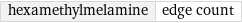 hexamethylmelamine | edge count