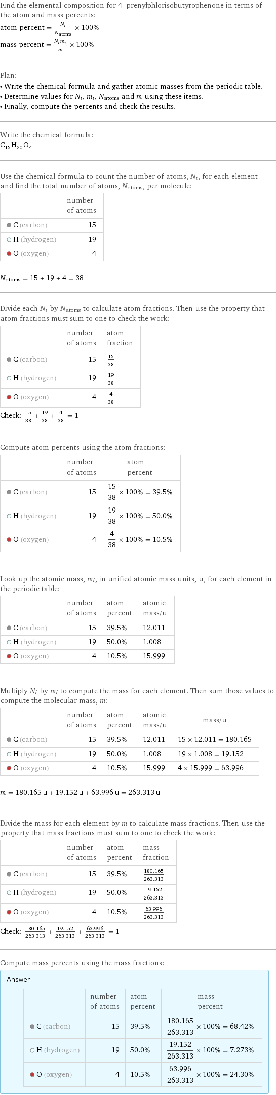 Find the elemental composition for 4-prenylphlorisobutyrophenone in terms of the atom and mass percents: atom percent = N_i/N_atoms × 100% mass percent = (N_im_i)/m × 100% Plan: • Write the chemical formula and gather atomic masses from the periodic table. • Determine values for N_i, m_i, N_atoms and m using these items. • Finally, compute the percents and check the results. Write the chemical formula: C_15H_20O_4 Use the chemical formula to count the number of atoms, N_i, for each element and find the total number of atoms, N_atoms, per molecule:  | number of atoms  C (carbon) | 15  H (hydrogen) | 19  O (oxygen) | 4  N_atoms = 15 + 19 + 4 = 38 Divide each N_i by N_atoms to calculate atom fractions. Then use the property that atom fractions must sum to one to check the work:  | number of atoms | atom fraction  C (carbon) | 15 | 15/38  H (hydrogen) | 19 | 19/38  O (oxygen) | 4 | 4/38 Check: 15/38 + 19/38 + 4/38 = 1 Compute atom percents using the atom fractions:  | number of atoms | atom percent  C (carbon) | 15 | 15/38 × 100% = 39.5%  H (hydrogen) | 19 | 19/38 × 100% = 50.0%  O (oxygen) | 4 | 4/38 × 100% = 10.5% Look up the atomic mass, m_i, in unified atomic mass units, u, for each element in the periodic table:  | number of atoms | atom percent | atomic mass/u  C (carbon) | 15 | 39.5% | 12.011  H (hydrogen) | 19 | 50.0% | 1.008  O (oxygen) | 4 | 10.5% | 15.999 Multiply N_i by m_i to compute the mass for each element. Then sum those values to compute the molecular mass, m:  | number of atoms | atom percent | atomic mass/u | mass/u  C (carbon) | 15 | 39.5% | 12.011 | 15 × 12.011 = 180.165  H (hydrogen) | 19 | 50.0% | 1.008 | 19 × 1.008 = 19.152  O (oxygen) | 4 | 10.5% | 15.999 | 4 × 15.999 = 63.996  m = 180.165 u + 19.152 u + 63.996 u = 263.313 u Divide the mass for each element by m to calculate mass fractions. Then use the property that mass fractions must sum to one to check the work:  | number of atoms | atom percent | mass fraction  C (carbon) | 15 | 39.5% | 180.165/263.313  H (hydrogen) | 19 | 50.0% | 19.152/263.313  O (oxygen) | 4 | 10.5% | 63.996/263.313 Check: 180.165/263.313 + 19.152/263.313 + 63.996/263.313 = 1 Compute mass percents using the mass fractions: Answer: |   | | number of atoms | atom percent | mass percent  C (carbon) | 15 | 39.5% | 180.165/263.313 × 100% = 68.42%  H (hydrogen) | 19 | 50.0% | 19.152/263.313 × 100% = 7.273%  O (oxygen) | 4 | 10.5% | 63.996/263.313 × 100% = 24.30%