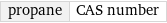 propane | CAS number