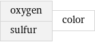 oxygen sulfur | color