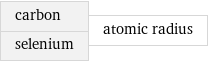 carbon selenium | atomic radius