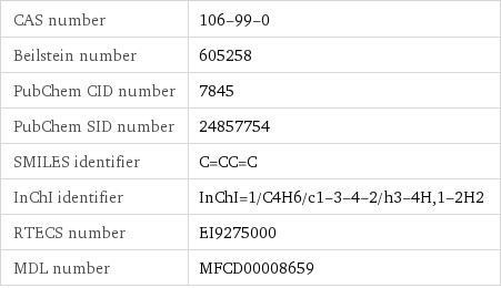 CAS number | 106-99-0 Beilstein number | 605258 PubChem CID number | 7845 PubChem SID number | 24857754 SMILES identifier | C=CC=C InChI identifier | InChI=1/C4H6/c1-3-4-2/h3-4H, 1-2H2 RTECS number | EI9275000 MDL number | MFCD00008659