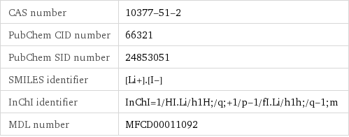CAS number | 10377-51-2 PubChem CID number | 66321 PubChem SID number | 24853051 SMILES identifier | [Li+].[I-] InChI identifier | InChI=1/HI.Li/h1H;/q;+1/p-1/fI.Li/h1h;/q-1;m MDL number | MFCD00011092
