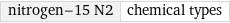 nitrogen-15 N2 | chemical types