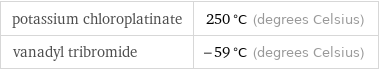 potassium chloroplatinate | 250 °C (degrees Celsius) vanadyl tribromide | -59 °C (degrees Celsius)
