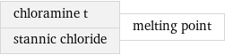 chloramine t stannic chloride | melting point