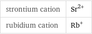 strontium cation | Sr^(2+) rubidium cation | Rb^+