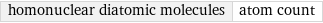 homonuclear diatomic molecules | atom count