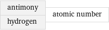 antimony hydrogen | atomic number