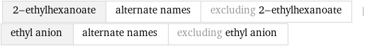 2-ethylhexanoate | alternate names | excluding 2-ethylhexanoate | ethyl anion | alternate names | excluding ethyl anion