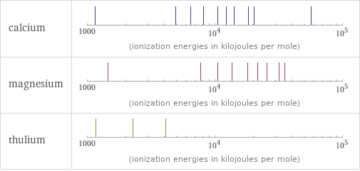 Reactivity