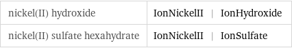 nickel(II) hydroxide | IonNickelII | IonHydroxide nickel(II) sulfate hexahydrate | IonNickelII | IonSulfate