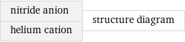 nitride anion helium cation | structure diagram