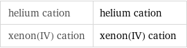 helium cation | helium cation xenon(IV) cation | xenon(IV) cation