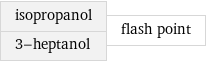 isopropanol 3-heptanol | flash point