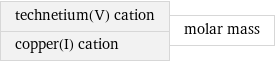 technetium(V) cation copper(I) cation | molar mass