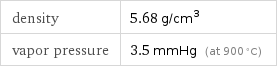 density | 5.68 g/cm^3 vapor pressure | 3.5 mmHg (at 900 °C)