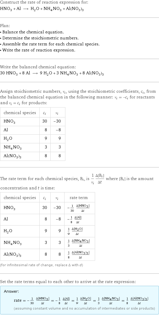 Construct the rate of reaction expression for: HNO_3 + Al ⟶ H_2O + NH_4NO_3 + Al(NO_3)_3 Plan: • Balance the chemical equation. • Determine the stoichiometric numbers. • Assemble the rate term for each chemical species. • Write the rate of reaction expression. Write the balanced chemical equation: 30 HNO_3 + 8 Al ⟶ 9 H_2O + 3 NH_4NO_3 + 8 Al(NO_3)_3 Assign stoichiometric numbers, ν_i, using the stoichiometric coefficients, c_i, from the balanced chemical equation in the following manner: ν_i = -c_i for reactants and ν_i = c_i for products: chemical species | c_i | ν_i HNO_3 | 30 | -30 Al | 8 | -8 H_2O | 9 | 9 NH_4NO_3 | 3 | 3 Al(NO_3)_3 | 8 | 8 The rate term for each chemical species, B_i, is 1/ν_i(Δ[B_i])/(Δt) where [B_i] is the amount concentration and t is time: chemical species | c_i | ν_i | rate term HNO_3 | 30 | -30 | -1/30 (Δ[HNO3])/(Δt) Al | 8 | -8 | -1/8 (Δ[Al])/(Δt) H_2O | 9 | 9 | 1/9 (Δ[H2O])/(Δt) NH_4NO_3 | 3 | 3 | 1/3 (Δ[NH4NO3])/(Δt) Al(NO_3)_3 | 8 | 8 | 1/8 (Δ[Al(NO3)3])/(Δt) (for infinitesimal rate of change, replace Δ with d) Set the rate terms equal to each other to arrive at the rate expression: Answer: |   | rate = -1/30 (Δ[HNO3])/(Δt) = -1/8 (Δ[Al])/(Δt) = 1/9 (Δ[H2O])/(Δt) = 1/3 (Δ[NH4NO3])/(Δt) = 1/8 (Δ[Al(NO3)3])/(Δt) (assuming constant volume and no accumulation of intermediates or side products)