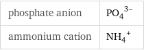 phosphate anion | (PO_4)^(3-) ammonium cation | (NH_4)^+