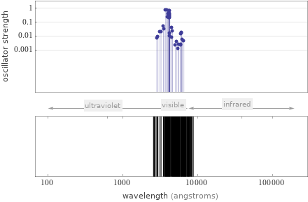 Atomic spectrum