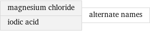 magnesium chloride iodic acid | alternate names