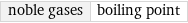 noble gases | boiling point