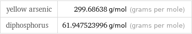 yellow arsenic | 299.68638 g/mol (grams per mole) diphosphorus | 61.947523996 g/mol (grams per mole)