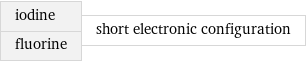 iodine fluorine | short electronic configuration