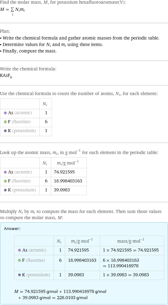 Find the molar mass, M, for potassium hexafluoroarsenate(V): M = sum _iN_im_i Plan: • Write the chemical formula and gather atomic masses from the periodic table. • Determine values for N_i and m_i using these items. • Finally, compute the mass. Write the chemical formula: KAsF_6 Use the chemical formula to count the number of atoms, N_i, for each element:  | N_i  As (arsenic) | 1  F (fluorine) | 6  K (potassium) | 1 Look up the atomic mass, m_i, in g·mol^(-1) for each element in the periodic table:  | N_i | m_i/g·mol^(-1)  As (arsenic) | 1 | 74.921595  F (fluorine) | 6 | 18.998403163  K (potassium) | 1 | 39.0983 Multiply N_i by m_i to compute the mass for each element. Then sum those values to compute the molar mass, M: Answer: |   | | N_i | m_i/g·mol^(-1) | mass/g·mol^(-1)  As (arsenic) | 1 | 74.921595 | 1 × 74.921595 = 74.921595  F (fluorine) | 6 | 18.998403163 | 6 × 18.998403163 = 113.990418978  K (potassium) | 1 | 39.0983 | 1 × 39.0983 = 39.0983  M = 74.921595 g/mol + 113.990418978 g/mol + 39.0983 g/mol = 228.0103 g/mol