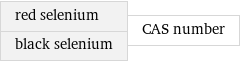 red selenium black selenium | CAS number