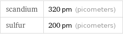 scandium | 320 pm (picometers) sulfur | 200 pm (picometers)