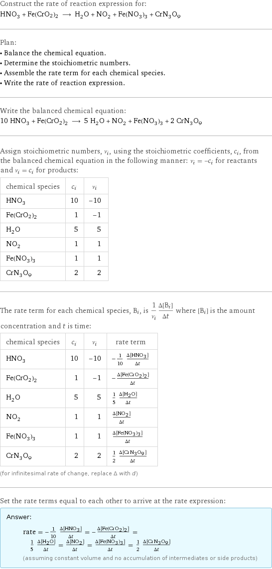 Construct the rate of reaction expression for: HNO_3 + Fe(CrO2)2 ⟶ H_2O + NO_2 + Fe(NO_3)_3 + CrN_3O_9 Plan: • Balance the chemical equation. • Determine the stoichiometric numbers. • Assemble the rate term for each chemical species. • Write the rate of reaction expression. Write the balanced chemical equation: 10 HNO_3 + Fe(CrO2)2 ⟶ 5 H_2O + NO_2 + Fe(NO_3)_3 + 2 CrN_3O_9 Assign stoichiometric numbers, ν_i, using the stoichiometric coefficients, c_i, from the balanced chemical equation in the following manner: ν_i = -c_i for reactants and ν_i = c_i for products: chemical species | c_i | ν_i HNO_3 | 10 | -10 Fe(CrO2)2 | 1 | -1 H_2O | 5 | 5 NO_2 | 1 | 1 Fe(NO_3)_3 | 1 | 1 CrN_3O_9 | 2 | 2 The rate term for each chemical species, B_i, is 1/ν_i(Δ[B_i])/(Δt) where [B_i] is the amount concentration and t is time: chemical species | c_i | ν_i | rate term HNO_3 | 10 | -10 | -1/10 (Δ[HNO3])/(Δt) Fe(CrO2)2 | 1 | -1 | -(Δ[Fe(CrO2)2])/(Δt) H_2O | 5 | 5 | 1/5 (Δ[H2O])/(Δt) NO_2 | 1 | 1 | (Δ[NO2])/(Δt) Fe(NO_3)_3 | 1 | 1 | (Δ[Fe(NO3)3])/(Δt) CrN_3O_9 | 2 | 2 | 1/2 (Δ[CrN3O9])/(Δt) (for infinitesimal rate of change, replace Δ with d) Set the rate terms equal to each other to arrive at the rate expression: Answer: |   | rate = -1/10 (Δ[HNO3])/(Δt) = -(Δ[Fe(CrO2)2])/(Δt) = 1/5 (Δ[H2O])/(Δt) = (Δ[NO2])/(Δt) = (Δ[Fe(NO3)3])/(Δt) = 1/2 (Δ[CrN3O9])/(Δt) (assuming constant volume and no accumulation of intermediates or side products)