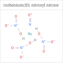 Structure diagrams