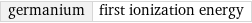 germanium | first ionization energy