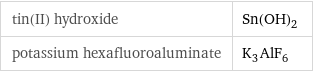 tin(II) hydroxide | Sn(OH)_2 potassium hexafluoroaluminate | K_3AlF_6