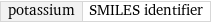 potassium | SMILES identifier