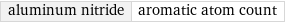 aluminum nitride | aromatic atom count