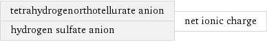tetrahydrogenorthotellurate anion hydrogen sulfate anion | net ionic charge