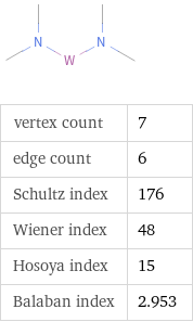  vertex count | 7 edge count | 6 Schultz index | 176 Wiener index | 48 Hosoya index | 15 Balaban index | 2.953