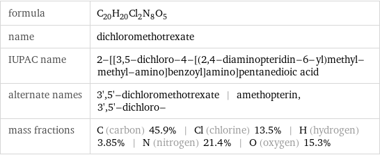 formula | C_20H_20Cl_2N_8O_5 name | dichloromethotrexate IUPAC name | 2-[[3, 5-dichloro-4-[(2, 4-diaminopteridin-6-yl)methyl-methyl-amino]benzoyl]amino]pentanedioic acid alternate names | 3', 5'-dichloromethotrexate | amethopterin, 3', 5'-dichloro- mass fractions | C (carbon) 45.9% | Cl (chlorine) 13.5% | H (hydrogen) 3.85% | N (nitrogen) 21.4% | O (oxygen) 15.3%