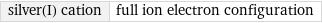 silver(I) cation | full ion electron configuration