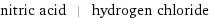 nitric acid | hydrogen chloride