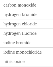 carbon monoxide |  hydrogen bromide |  hydrogen chloride |  hydrogen fluoride |  iodine bromide |  iodine monochloride |  nitric oxide | 