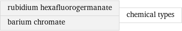 rubidium hexafluorogermanate barium chromate | chemical types